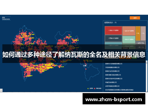 如何通过多种途径了解纳瓦斯的全名及相关背景信息 如何通过多种途径了解纳瓦斯的全名及相关背景信息