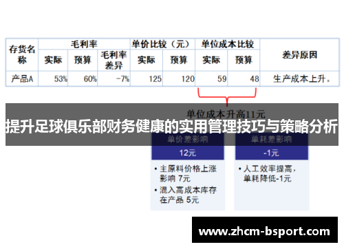 提升足球俱乐部财务健康的实用管理技巧与策略分析