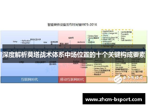 深度解析莫塔战术体系中场位置的十个关键构成要素