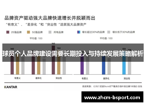 球员个人品牌建设需要长期投入与持续发展策略解析