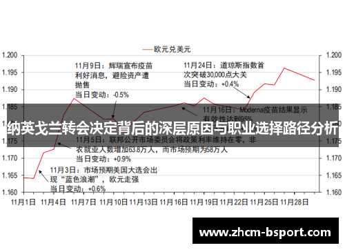 纳英戈兰转会决定背后的深层原因与职业选择路径分析