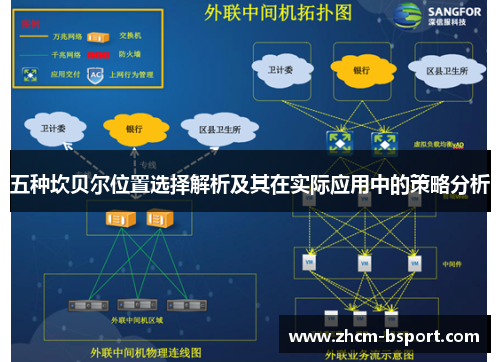 五种坎贝尔位置选择解析及其在实际应用中的策略分析