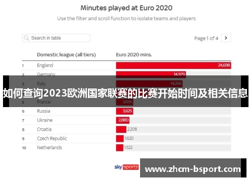 如何查询2023欧洲国家联赛的比赛开始时间及相关信息
