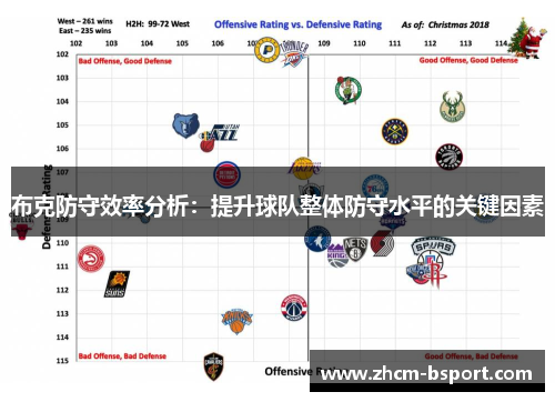 布克防守效率分析：提升球队整体防守水平的关键因素