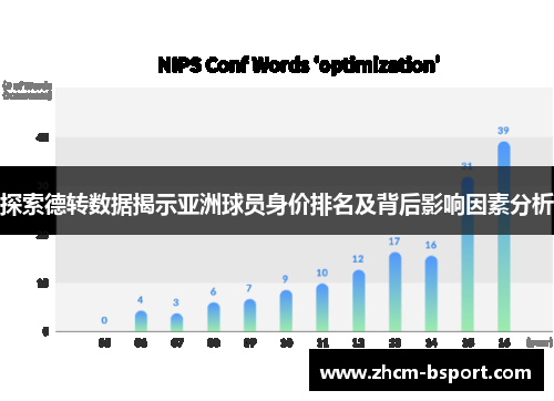 探索德转数据揭示亚洲球员身价排名及背后影响因素分析