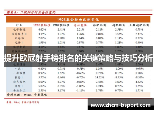 提升欧冠射手榜排名的关键策略与技巧分析
