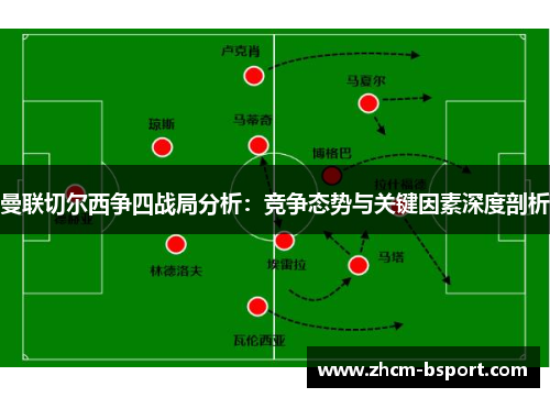 曼联切尔西争四战局分析：竞争态势与关键因素深度剖析