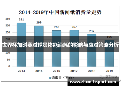 世界杯加时赛对球员体能消耗的影响与应对策略分析