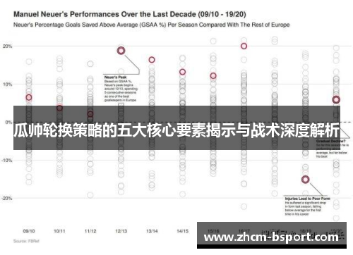 瓜帅轮换策略的五大核心要素揭示与战术深度解析