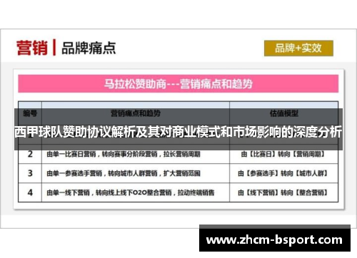 西甲球队赞助协议解析及其对商业模式和市场影响的深度分析 西甲球队赞助协议解析及其对商业模式和市场影响的深度分析